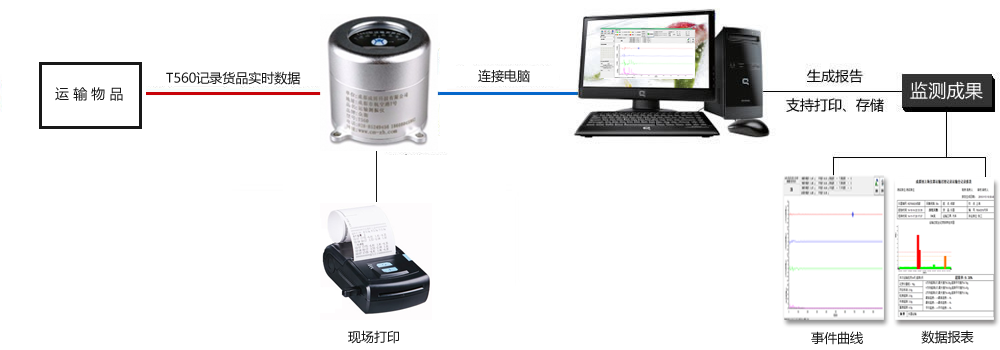 冲击记录仪原理图