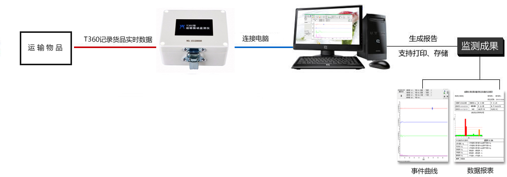 T360冲击记录仪构成图